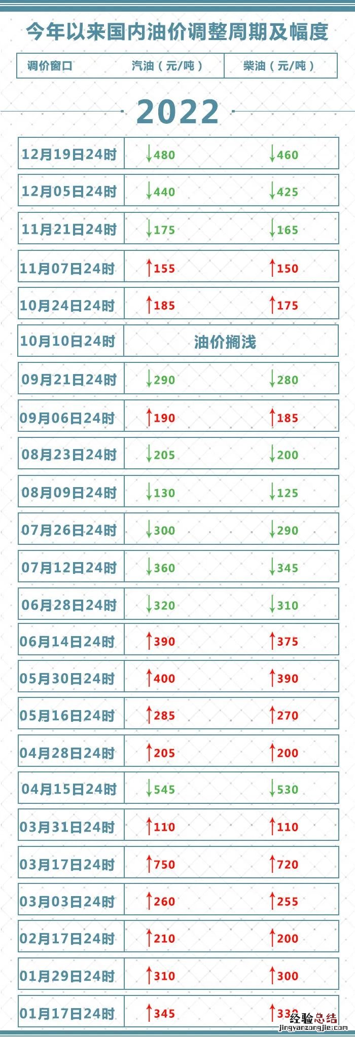 今天 今天女主她学废了吗