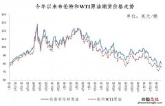 今天 今天女主她学废了吗