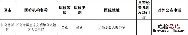 烟台长岛综试区医疗机构发热门诊 烟台长岛综试区医疗机构发热门诊电话