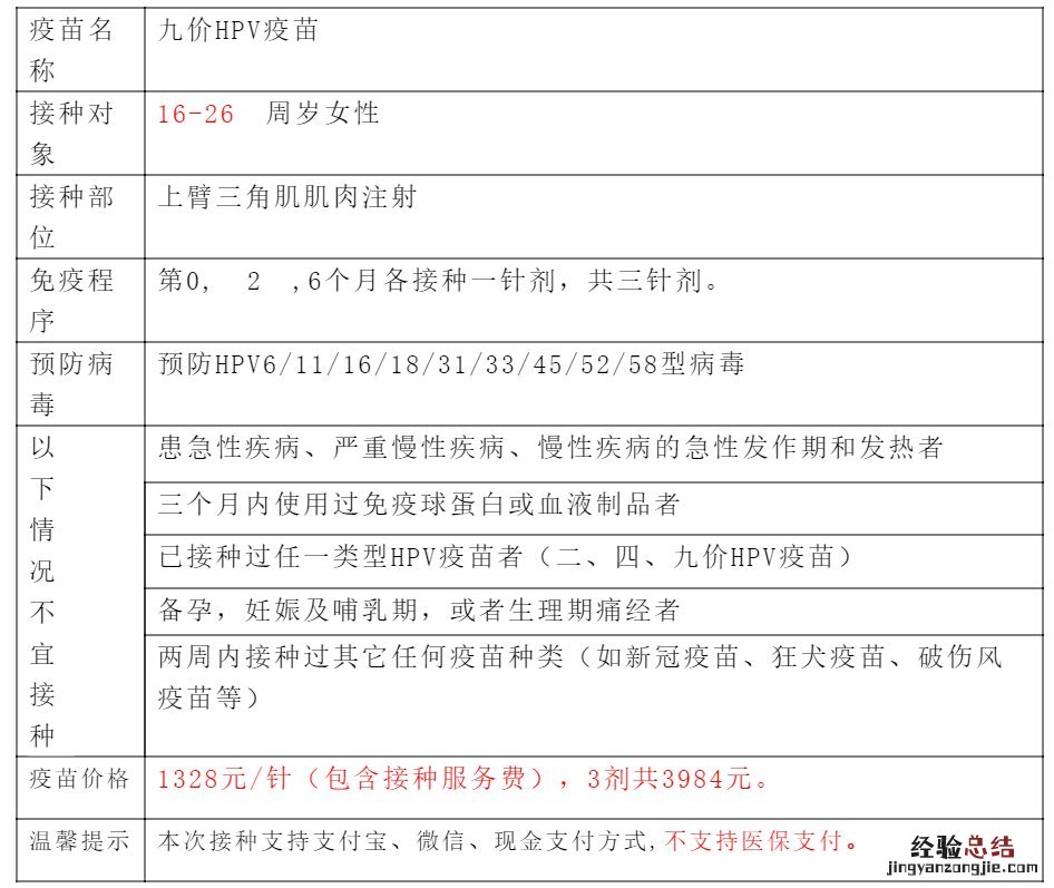 宁国市hpv九价宫颈癌疫苗预约电话 宁国市HPV九价宫颈癌疫苗预约
