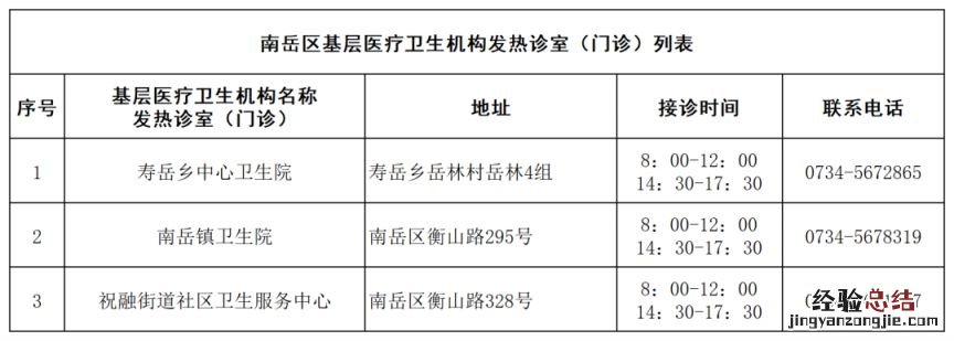衡阳基层医疗卫生机构发热诊室 衡阳基层医疗卫生机构发热诊室管理办法