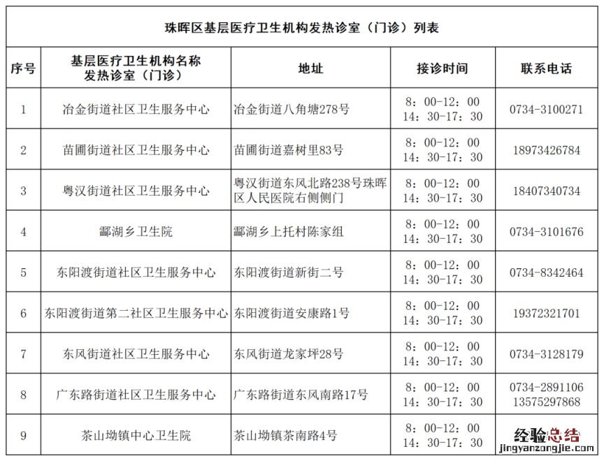 衡阳基层医疗卫生机构发热诊室 衡阳基层医疗卫生机构发热诊室管理办法