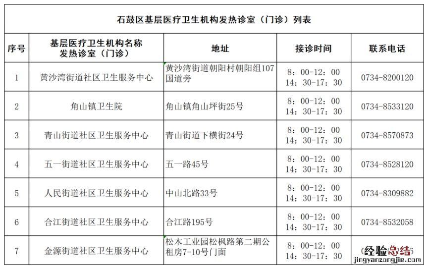 衡阳基层医疗卫生机构发热诊室 衡阳基层医疗卫生机构发热诊室管理办法