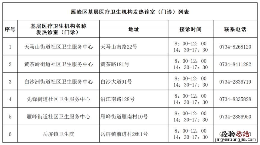 衡阳基层医疗卫生机构发热诊室 衡阳基层医疗卫生机构发热诊室管理办法