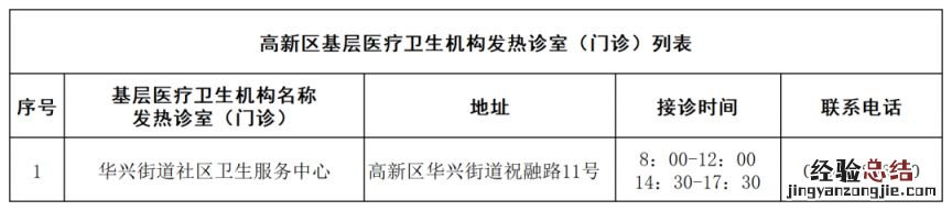 衡阳基层医疗卫生机构发热诊室 衡阳基层医疗卫生机构发热诊室管理办法