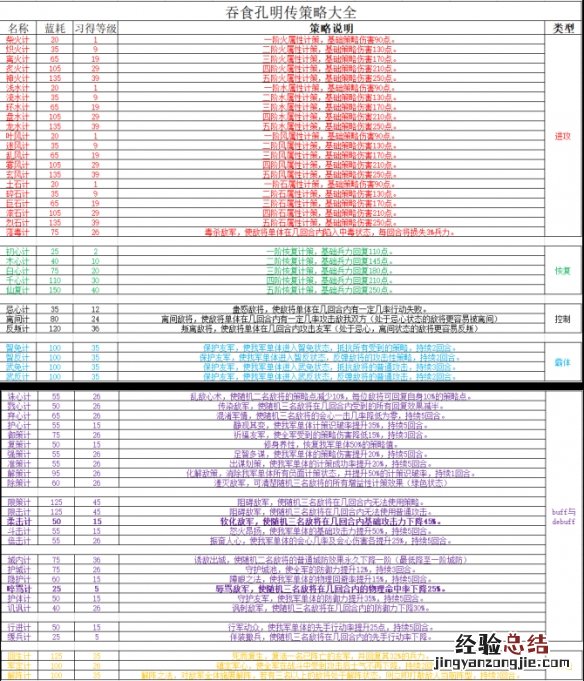吞食孔明传策略有哪些 吞食孔明传策略说明