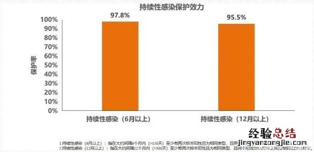 温州永嘉乌牛街道卫生院HPV二价疫苗少量到苗最新消息