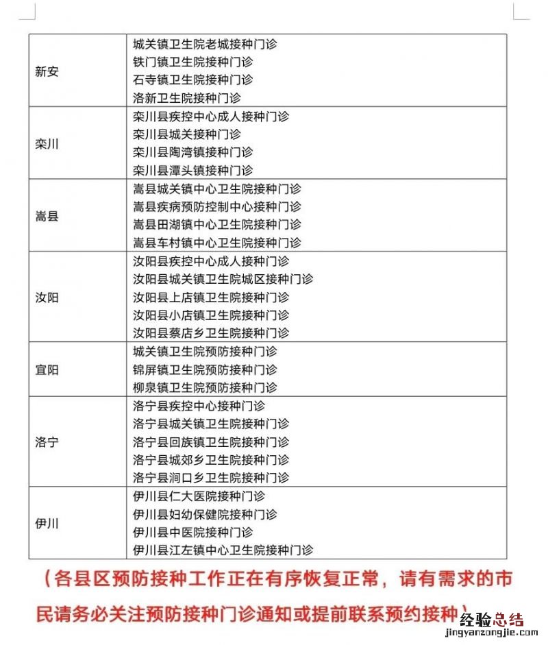 洛阳吸入式新冠疫苗接种点 洛阳市新冠疫苗接种点