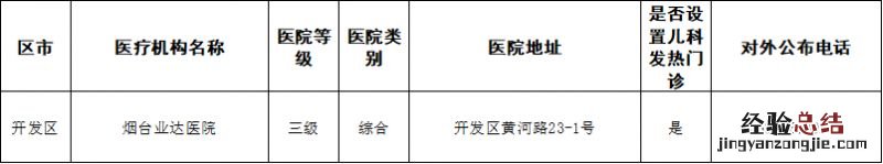 烟台发热门诊医院有哪些 烟台开发区医院发热门诊在哪