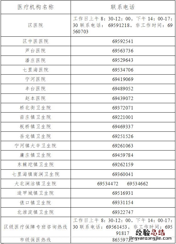 天津市河东区发热门诊 天津宁河区发热门诊汇总
