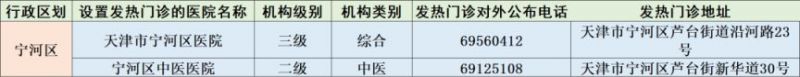 天津市河东区发热门诊 天津宁河区发热门诊汇总