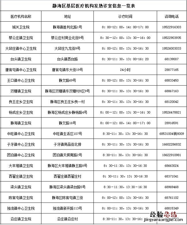 天津静海区社区医院发热诊室电话+上班时间