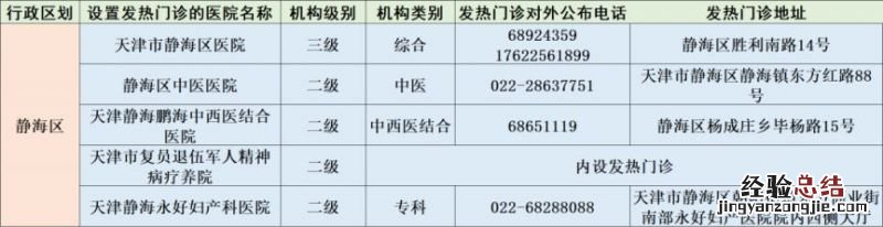 天津静海区发热门诊汇总 天津发热门诊实时信息