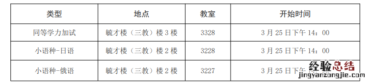 2023西南政法大学硕士研究生第一批次复试安排表