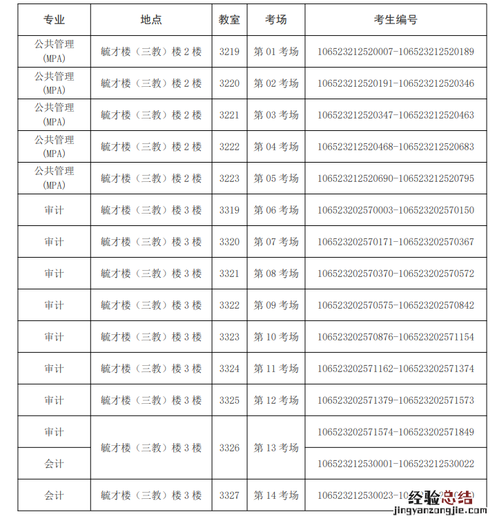 2023西南政法大学硕士研究生第一批次复试安排表