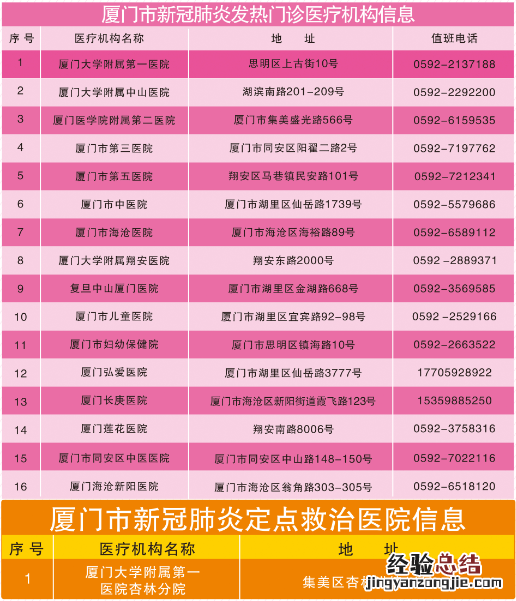 附发热门诊医院 海沧区部分卫生服务中心关闭发热诊室