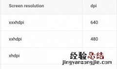 dpi是什么意思怎么设置 电脑里的dpi设置是什么意思