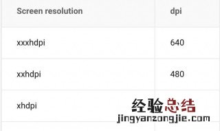 dpi是什么意思怎么设置 电脑里的dpi设置是什么意思