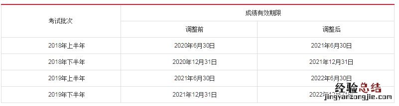 许昌教师资格认定 许昌教师资格证成绩有效期