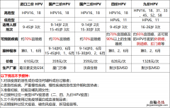 合肥蜀南庭苑社康九价HPV预约 合肥hpv9价预约多久