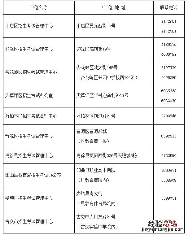 太原中考报名网站登录网址 太原中考报名官网入口+材料下载入口