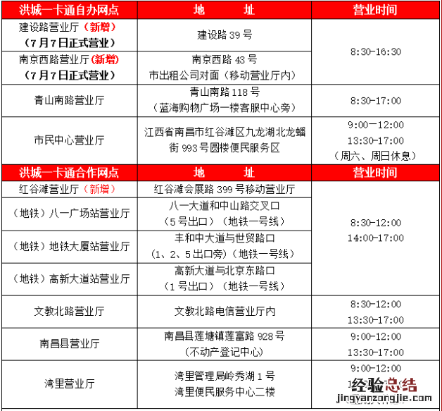 7月7日起南昌洪城一卡通部分营业网点停止营业公告