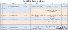 南京第三针新冠疫苗怎么预约 南京新冠疫苗第四针怎么预约