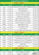 石家庄益丰新兴药房24小时营业门店在哪 石家庄益丰新兴药房24小时营业门店