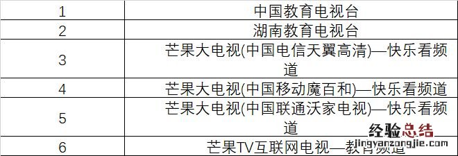 我是接班人安全课平安校园我们的家直播观看入口有哪些