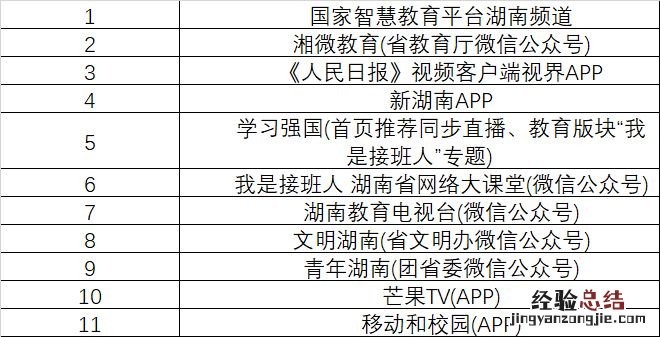 我是接班人安全课平安校园我们的家直播观看入口有哪些