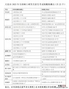 大连市2023年全国硕士研究生招生考试核酸检测安排等防疫须知