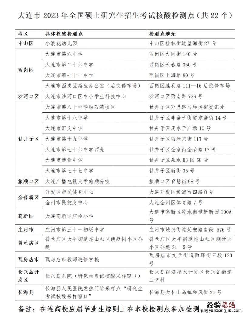 大连市2023年全国硕士研究生招生考试核酸检测安排等防疫须知