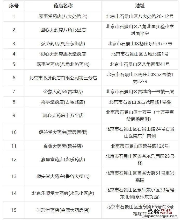 北京石景山刷码购药定点零售药店名单