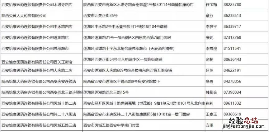 西安阎良区哪里能买抗原 西安阎良区哪里能买抗原检测试剂