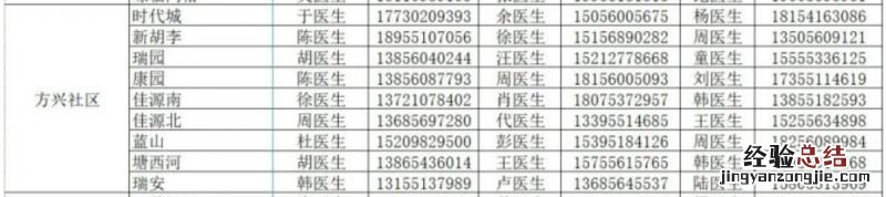 合肥包河区方兴社区家庭医生联系方式