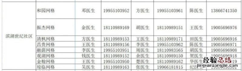 合肥包河区滨湖世纪社区家庭医生电话是多少？