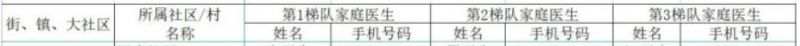 合肥包河区大圩镇家庭医生电话是多少?