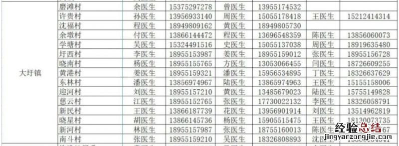 合肥包河区大圩镇家庭医生电话是多少?