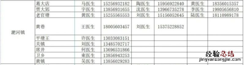 合肥包河区淝河镇家庭医生联系方式及电话 合肥包河区淝河镇家庭医生联系方式