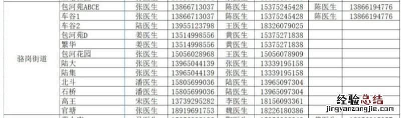 合肥包河区骆岗街道家庭医生怎么联系？