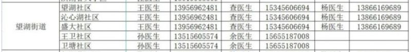 合肥包河区望湖街道家庭医生怎么联系？