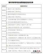 滁州市研究生考试 滁州市研究生考试地点