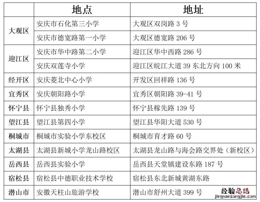 安庆研究生考试 安庆研究生考试考点分布