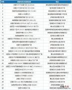 合肥核酸检测采样点 合肥研究生考试核酸采样点一览表