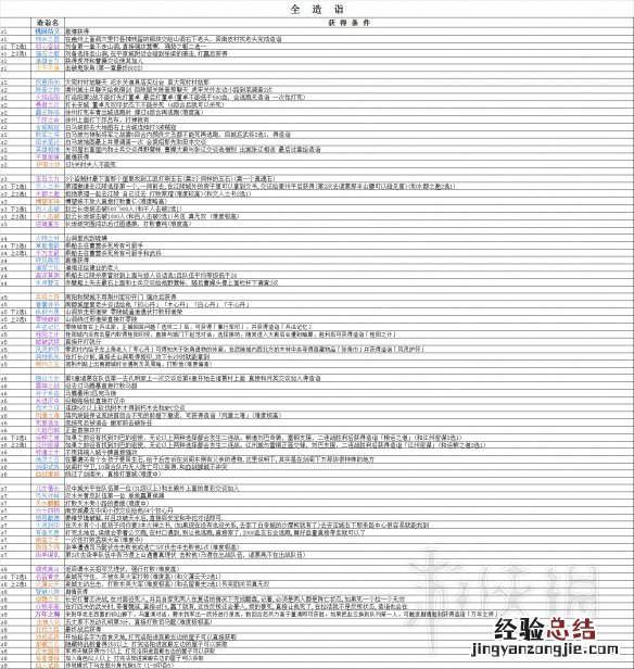 吞食孔明传全武将属性+全角色入队+全天赋+全造诣汇总表