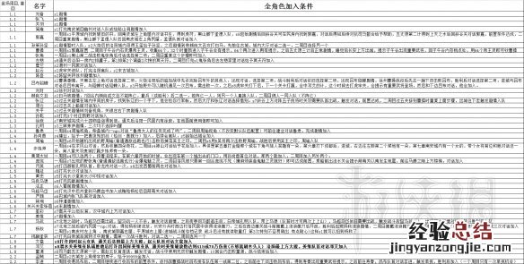 吞食孔明传全武将属性+全角色入队+全天赋+全造诣汇总表
