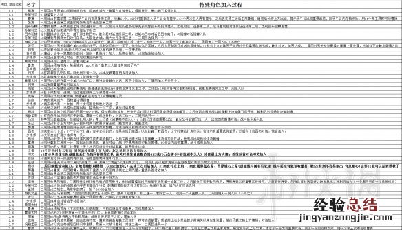 吞食孔明传全武将属性+全角色入队+全天赋+全造诣汇总表
