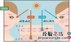 先擦防晒还是先擦隔离呢 先擦防晒还是先擦隔离