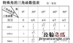 三角函数是几年级学的 什么是三角函数