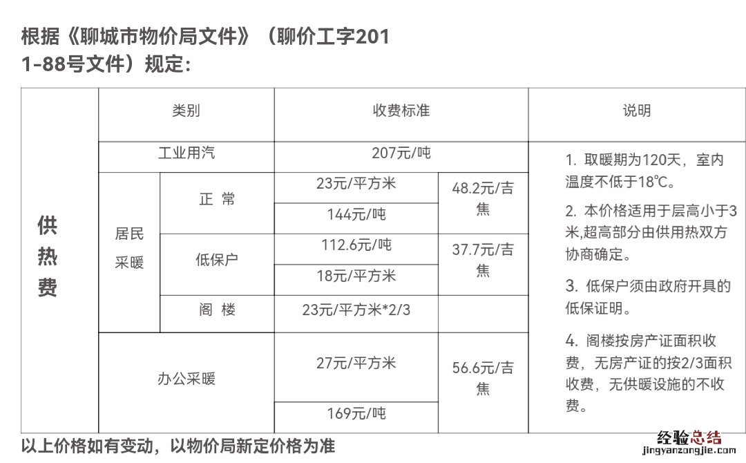 聊城恒润热力公司供暖客服电话 聊城市恒润供热电话